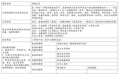 融·乐智慧课堂与小学道德与法治教学融合的实践探讨
