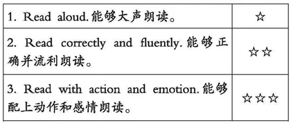 新课标下如何实施小学英语“教—学—评”一体化教学