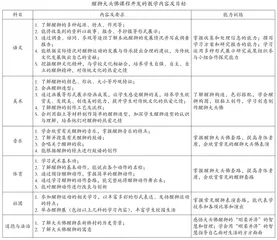 在醒狮文化实践活动培育学生“刚柔并济”生活智慧的新举措