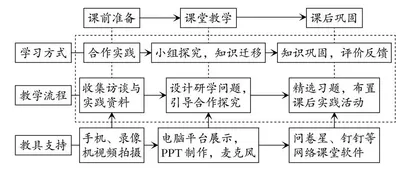 人教版初中生物七年级上册第三单元 “种子的萌发”第1课时教学设计
