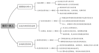 弘扬优秀家风