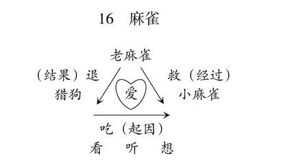 统编版小学语文四年级上册 第16课《麻雀》教学设计