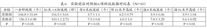 对抗性游戏在小学足球传接球技术教学的实验研究