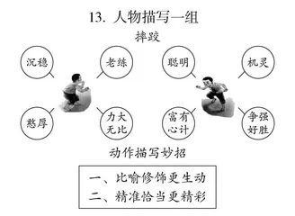 品字里行间众生相 用人物描写基本法
