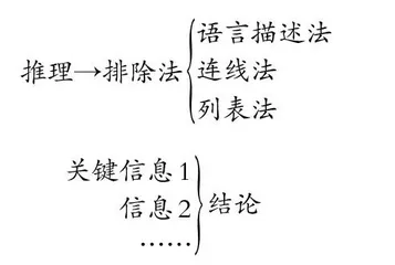 “简单的推理”教学设计
