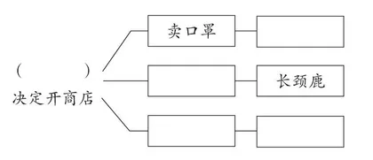 “双减”背景下统编版小学语文二年级下册 第七单元整体作业设计案例