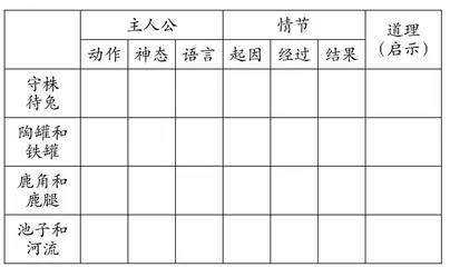单元作业设计与实施案例 