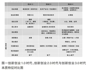 互联网革命下的创新创业与经济范式转变