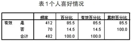 拜物主义思潮对高校贫困生影响的因素及对策研究