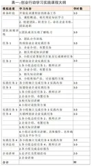 行动学习法对商科公共创业实践课程学生综合能力的影响