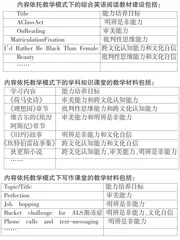 内容依托教学法在高校英语课程思政教学中的应用
