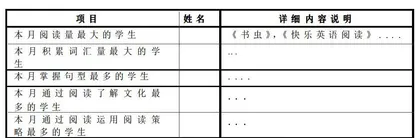 将拓展阅读融入农村初中英语课堂教学的可行性分析