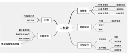 思维导图在汽车电工电子课程教学中的应用