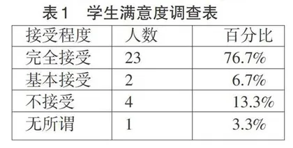 利用另类翻转课堂教学模式提升学生有效课堂的行为分析