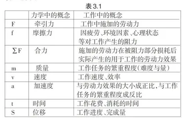 基于经典力学理念嵌入的高校管理人员绩效评价