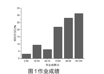 工程经济课程引入过程考核模式的探索