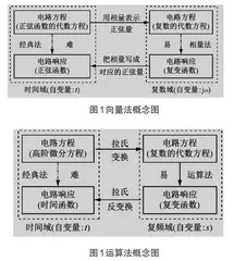 思维导图和概念图在汽车电路原理教学中的应用