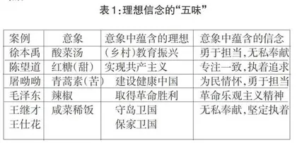 对标“思维要新”提升高职院校思政课青年教师整体教育教学水平