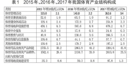 对大数据视野下体育产业发展前景的思考