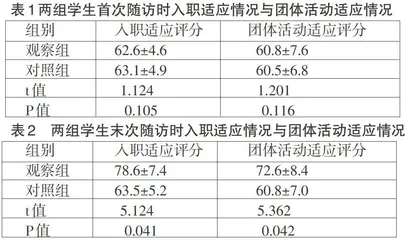 团体心理辅导对促进中职学生入职适应的干预研究