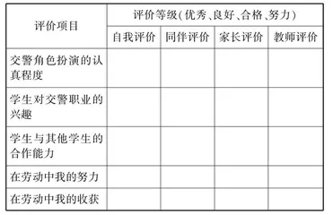 在小学综合实践活动课程中提升劳动素养的实施途径