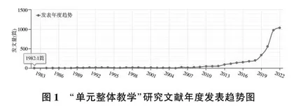 单元整体教学理念下初中英语优化课堂教学设计对策探究 