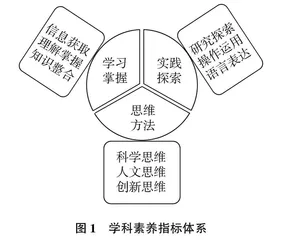 基于“一核四层四翼”评价体系的高考英语试卷剖析及反拨效应探究
