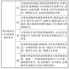 课程视域下低年段语文口头作业设计的优化思考