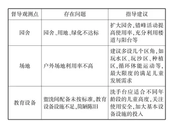 督导视野下片区幼儿园“1+X”规范办园行为的策略探究