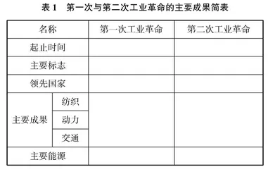 浅析如何在初中历史课堂教学中减负增效  