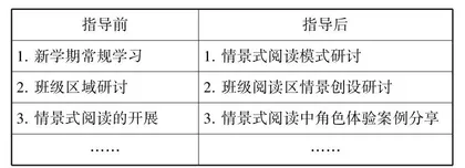 浅谈片区民办幼儿园园本教研存在的问题与破解