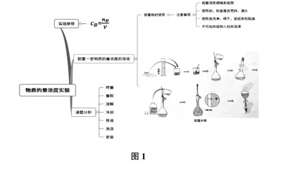 利用信息技术助力高中理科实验教学的措施探究