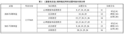 能力立意评测导向下的初中《道德与法治》复习策略探析  