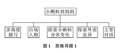 思维导图在小学语文以读促写教学中的运用对策探析
