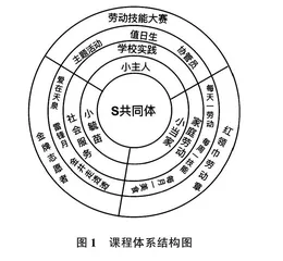 基于服务性劳动的小学综合实践活动校本课程体系建构