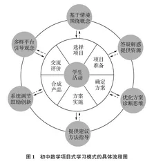 数学核心素养理念下的初中数学课堂教学策略探究