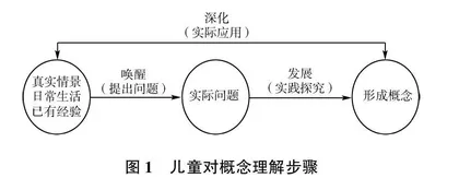 “双减”政策下基于“儿童立场”的小学科学作业设计与实践对策探究