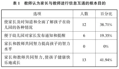 基于信息技术的家园共育在幼儿园教育教学中的运用策略探究