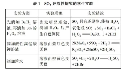 基于真实问题情境促进深度学习