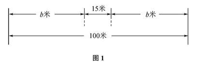 化抽象为形象