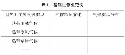 双减背景下初中人文地理学科的作业设计策略探究