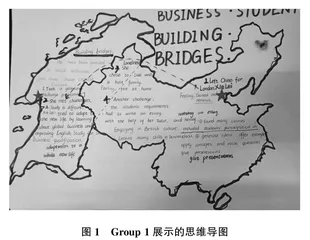 探究“思维可视化”工具在高中英语阅读教学中的运用