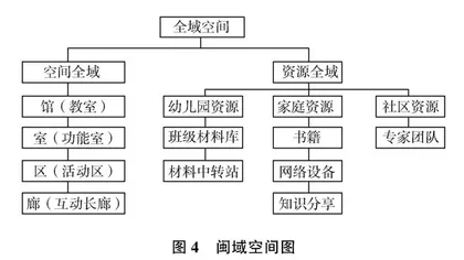 浅析幼儿园办园理念的践行路径