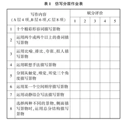 浅析“减负”政策背景下初中语文读写作业的设计