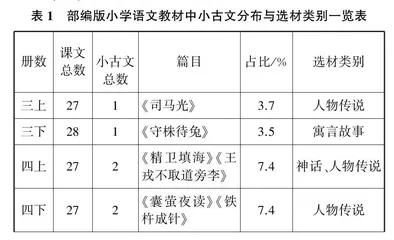 精准教学视域下课后习题在小古文教学中的思维引领方法分析