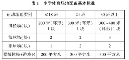 阳光体育运动背景下小学体育课外活动的优化实践策略探究