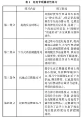 基于体育中考项目的初中生短跑专项练习方法探究