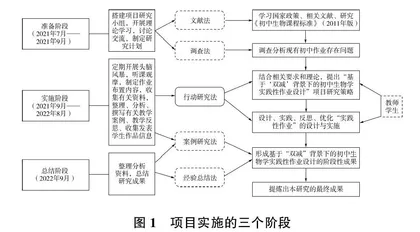 具体生活情境下的初中生物学实践性作业设计策略探究