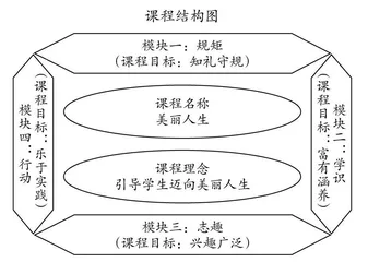 城市化进程中的特色课程构建与实践案例