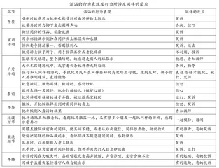 积极暗示对幼儿捣乱行为的有效性研究